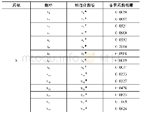 表2 海洋经济系统与海洋生态资源系统变异系数权重