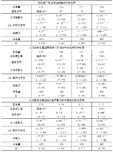 表9 人口老龄化通过固定资产影响企业家精神的回归结果