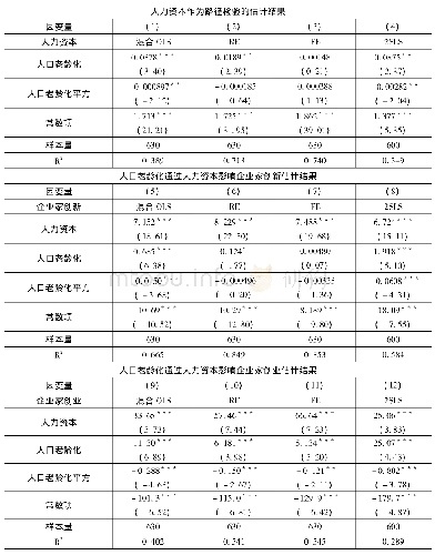 表1 0 人口老龄化通过人力资本影响企业家精神的回归结果