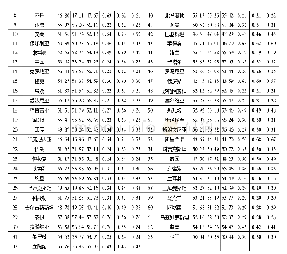 表3 2008年、2013年、2018年丝绸之路经济带国家的有效规模和限制度