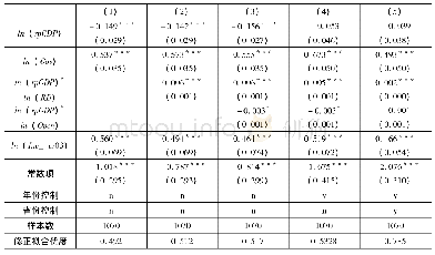 表4 基础关系检验：资源依赖影响资源型城市贫困减缓的机理与实证——基于产业特征视角