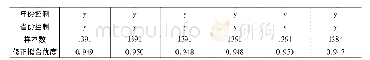 表8 基于收入贫困的稳健性再检验