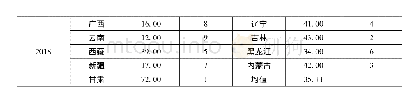 表3 2006年、2012年、2018年中国边境省域旅游经济联系网络的接近中心度