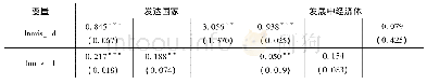 《表3 国内外服务化———分经济体子样本的回归结果》