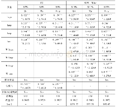 表5 QI与经济高质量发展的异质性计量结果