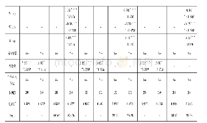 表6 不同区域的QI与经济高质量发展的计量结果