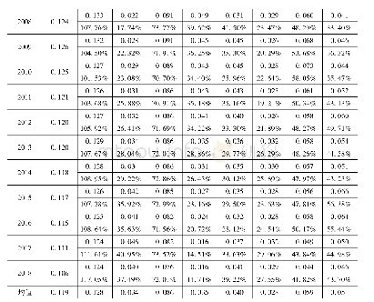 表3 区域内空间Dagum基尼系数分解及其贡献率