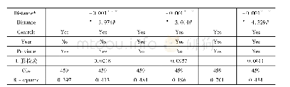 表4 银行与企业的规模结构距离与经济增长的关系研究