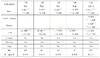 表8 社会融资规模差异对银企匹配促进经济增长的影响分析