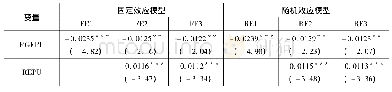 表2 实际有效汇率静态面板回归结果