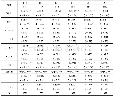 表4 实际有效汇率交互模型回归结果———随机效应模型