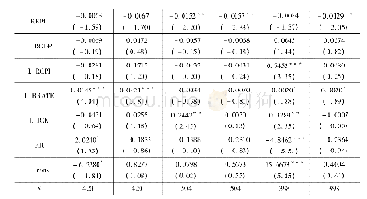 表7 实际有效汇率交互模型回归结果———分阶段