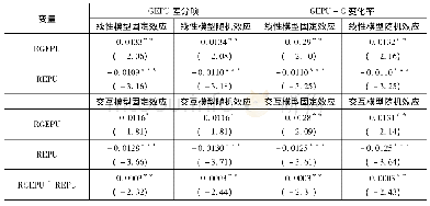 表8 内生性检验：经济政策不确定性对实际有效汇率的影响——基于21个经济体的实证研究