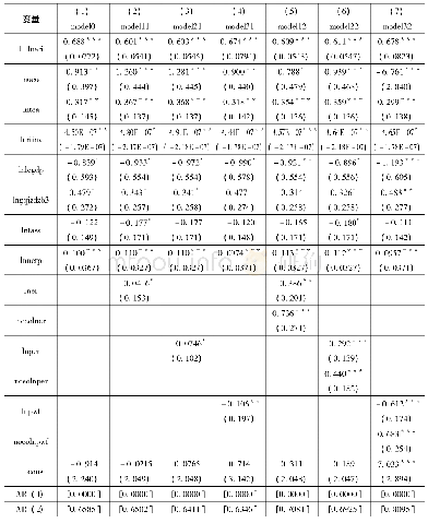 表2 企业所有制性质对环境规制执行指数的影响