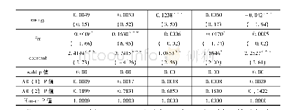 表3 市场激励型环境规制中介效应回归结果