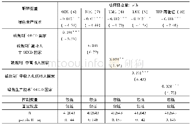 表3 国家分组回归结果：东道国碳规制对制造业企业对外直接投资的影响研究