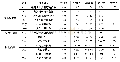 《表3 变量描述性统计：高技术产业集聚对经济增长质量的影响——基于中国省级面板数据的实证研究》