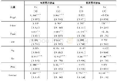 表8 按贸易开放度分组回归结果