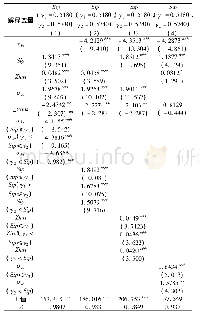 表4 门限回归结果：有偏技术进步、要素替代和碳排放强度——基于要素增强型CES生产函数的门限回归