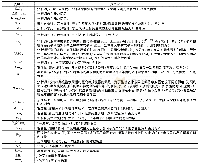 《表1 变量的定义：分析师发布现金流预测的动机研究——基于信号传递理论的研究视角》