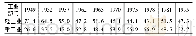 《表4 1953-1978年中国轻、重工业产值比重》