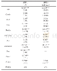 表5 OLS回归结果：影响健康消费发展的个体与家庭因素研究——基于CFPS微观调查数据江苏样本的考察