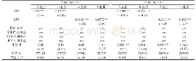 表5 企业规模分组检验1