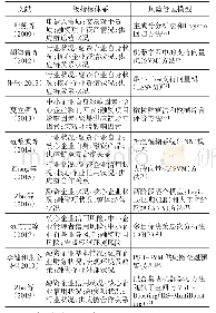 《表3 供应链金融信用风险评估指标及风险管理模型》