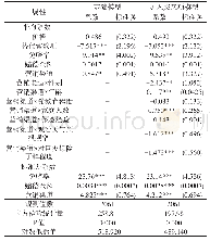 表4 混合Logit模型估计结果