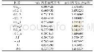 表5 前因因素充分性和必要性条件检验