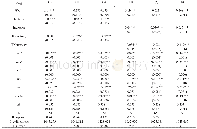 表3 转移支付和政府竞争对区域经济增长影响