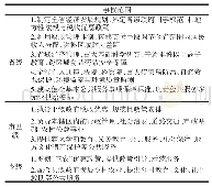 表3 地方各级政府事权配置着力点