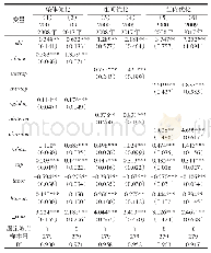 《表5 时间分样本回归结果》