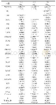 表3 内控重大缺陷修复信息披露与企业创新投入：基于路径分析的回归结果