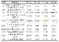 表1 STRIPAT模型变量说明及描述性统计