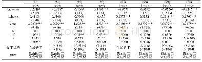 表4 产业设施影响产业多样化和产业结构升级的实证检验结果