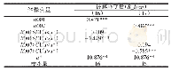 《表5 稳健性检验估计结果》