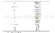 《表1 3 薪酬差距影响公司绩效路径的稳健性检验》