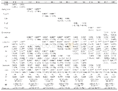 表6 稳健性检验：家庭农场对农民收入的影响——基于省际数据的估计