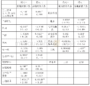 《表3 家庭外出打工人数对移民网络 (村内外出人数比例) 的回归结果》