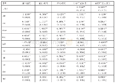 《表3 同业与储蓄存款对商业银行贷款影响的估计结果》