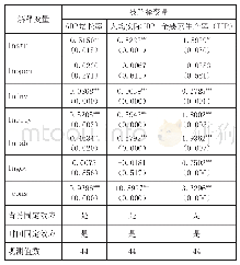 《表5 2013—2016年产业结构变迁对经济增长的影响》