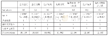 表4 两部分模型：税收负担与企业劳动力需求——来自世界银行中国企业调查数据的证据