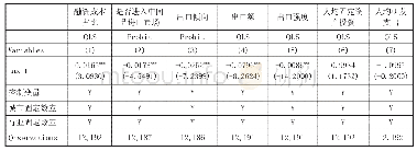 表6 影响机制检验：税收负担与企业劳动力需求——来自世界银行中国企业调查数据的证据