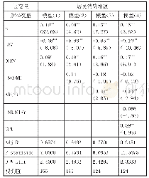 表2 杠杆率对居民消费增长的影响效应