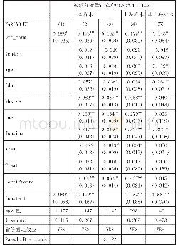 表6 兼业程度对农户收入水平影响的回归结果