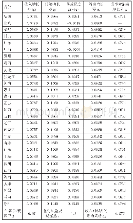 表2 模型参数校准值：收入与经济同步增长的福利效应研究