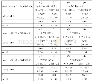 表4 数字金融发展与金融市场稳定：机制检验