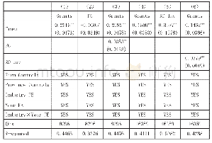 表6 社会信任提升企业创新绩效的中介机制