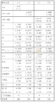 表2 基准模型回归结果：全球价值链嵌入、国际经济周期非对称传导与稳增长